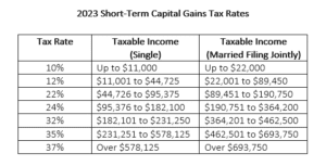 2023 Short-Term Capital Gains Tax Rates